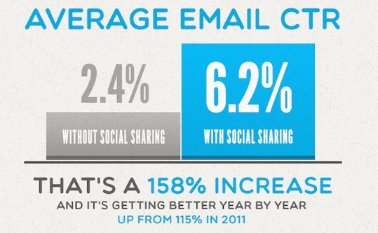 email-marketing-stats