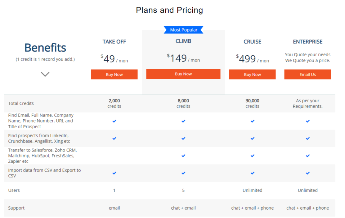 AeroLeads pricing