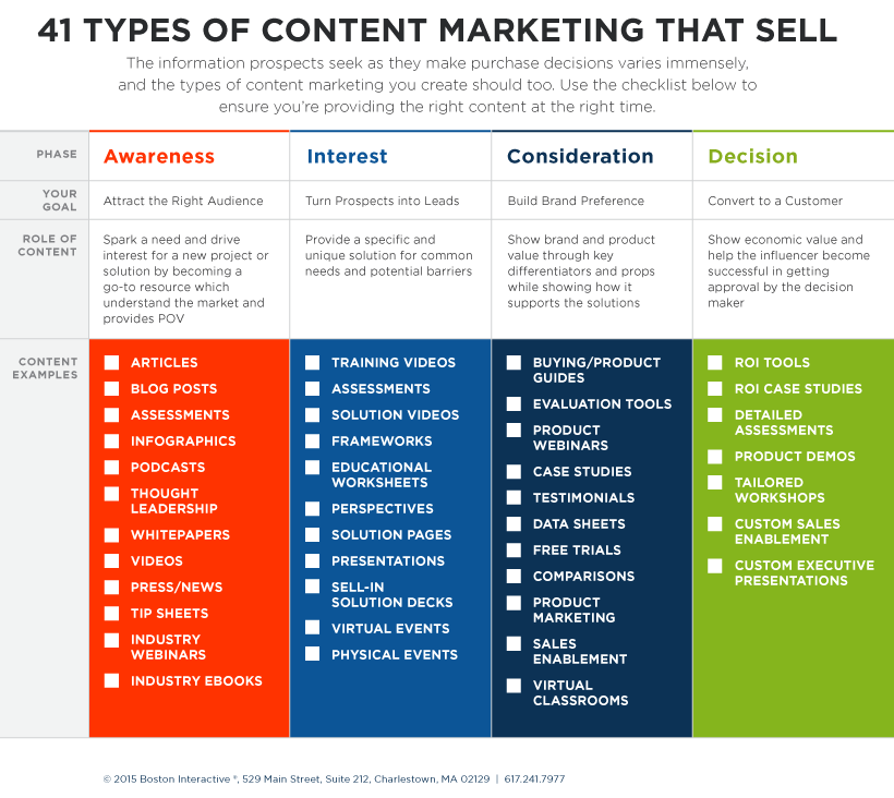 41-types-of-content