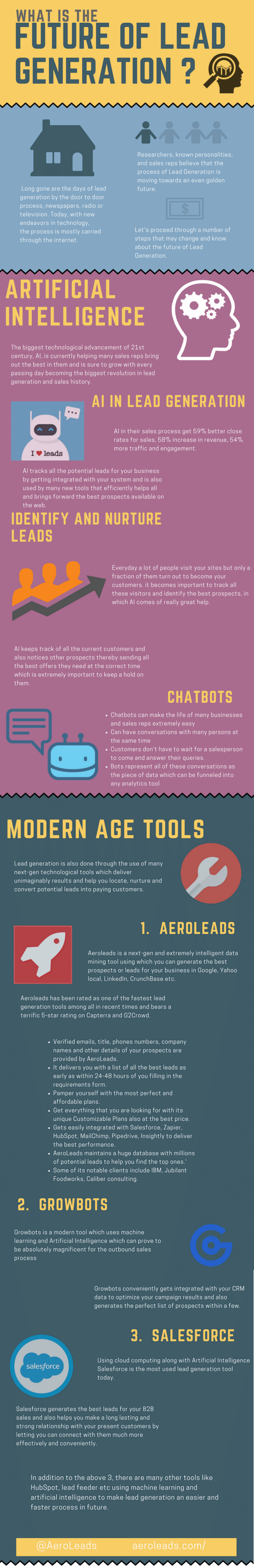 What is the Future of Lead Generation - Infographic