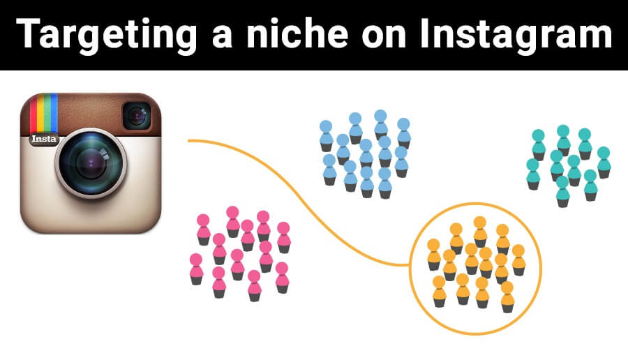 Generate Leads from Instagram