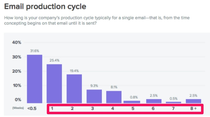 email-stats