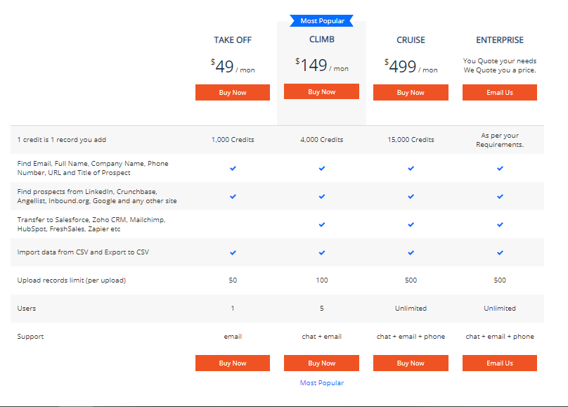 aeroleads pricing