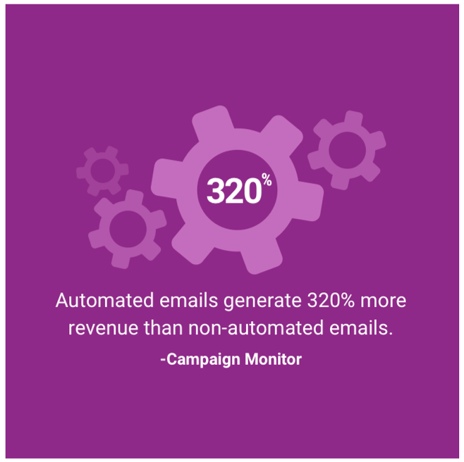 Email-marketing-stats