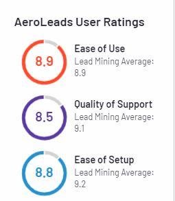 aeroleads user ratings better than sales navigator