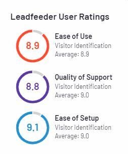 lead feeder user ratings better than sales navigator