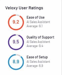 veloxy user ratings better than sales navigator