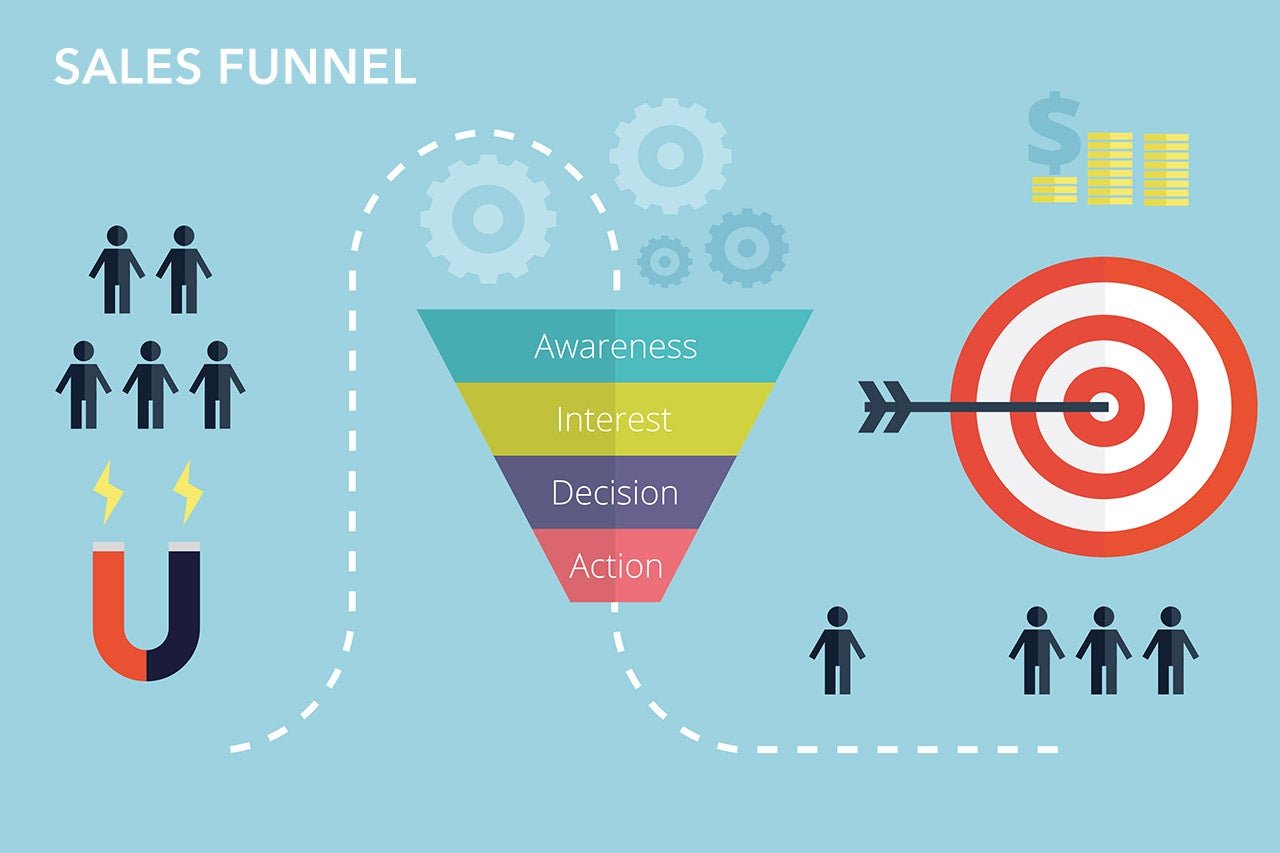 What Are The Stages Of A Sales Funnel?

