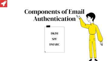 Components of Email Authentication